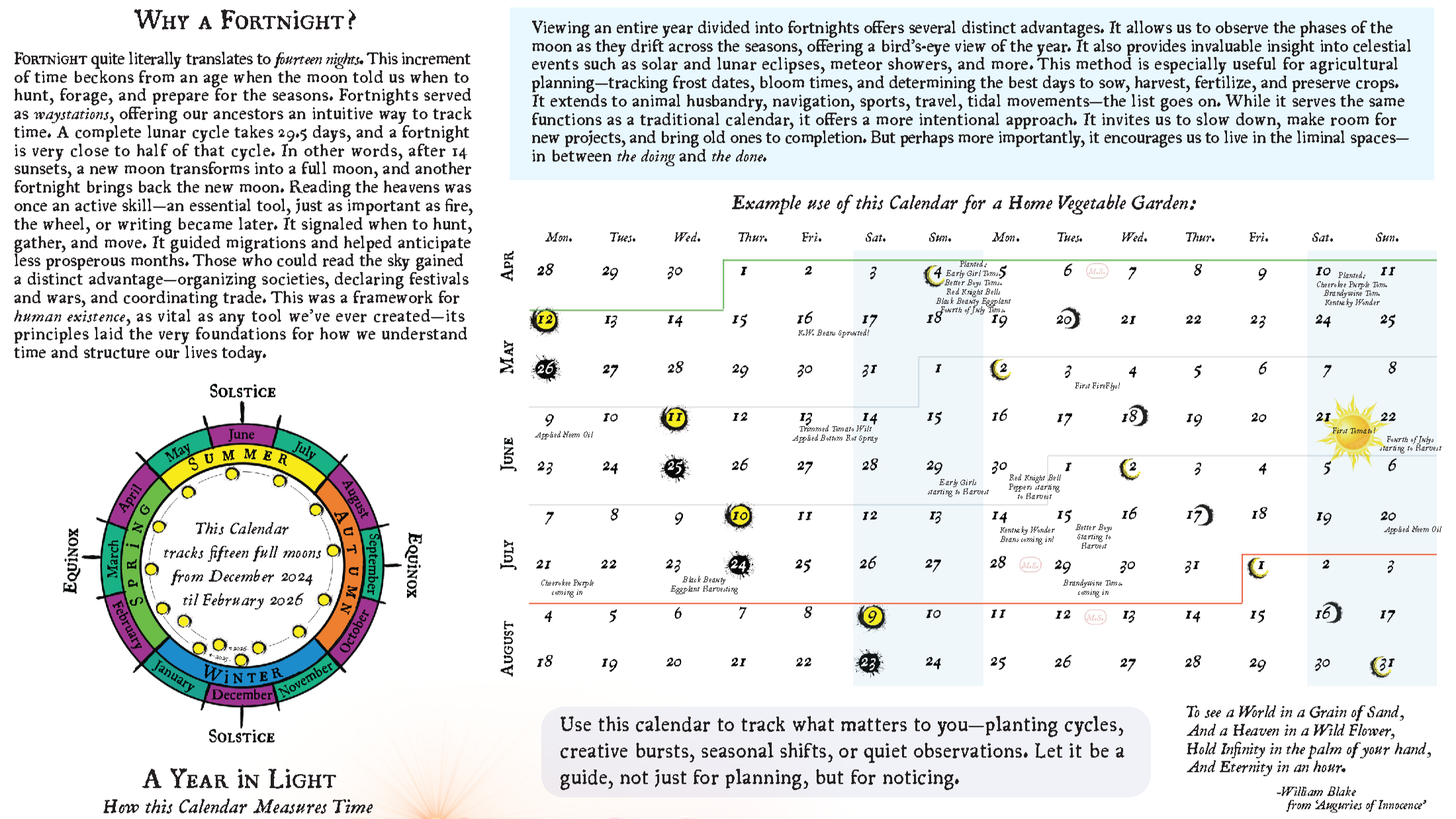 Informational pamphlet-style graphic introducing the Fortnight Calendar. Includes sections titled “Why a Fortnight,” benefits of using a fortnight calendar, an example usage chart, and a circular diagram tracking lunar cycles from late 2024 through early 2026.
